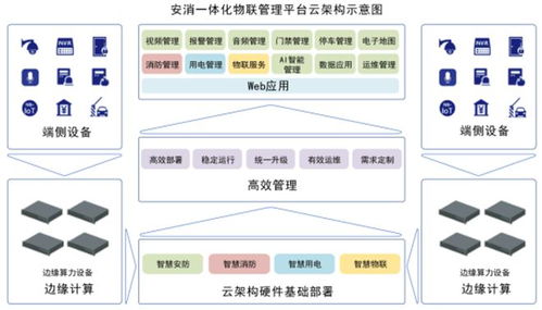藍色星際 以技術驅動創新，鑄就顯著產品優勢，引領網絡技術服務新篇章
